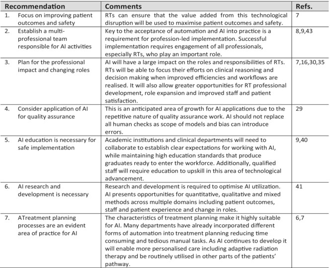 Automation and artificial intelligence in radiation therapy treatment planning