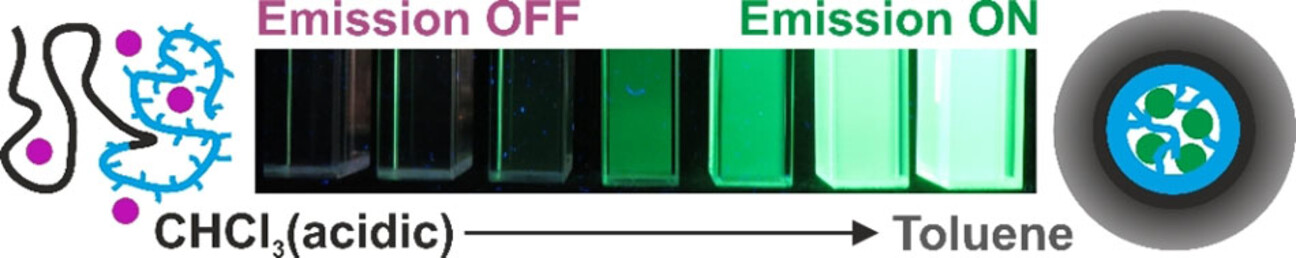 Self-Assembled Fluorescent Block Copolymer Micelles with Responsive Emission