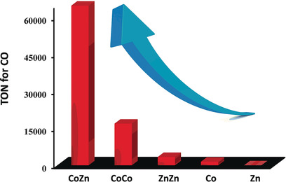 Dinuclear Metal Synergistic Catalysis Boosts Photochemical CO2-to-CO Conversion