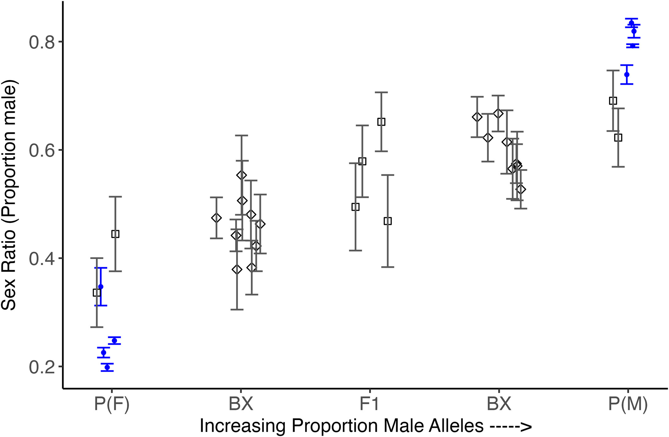 Variance components of sex determination in the copepod Tigriopus californicus estimated from a pedigree analysis