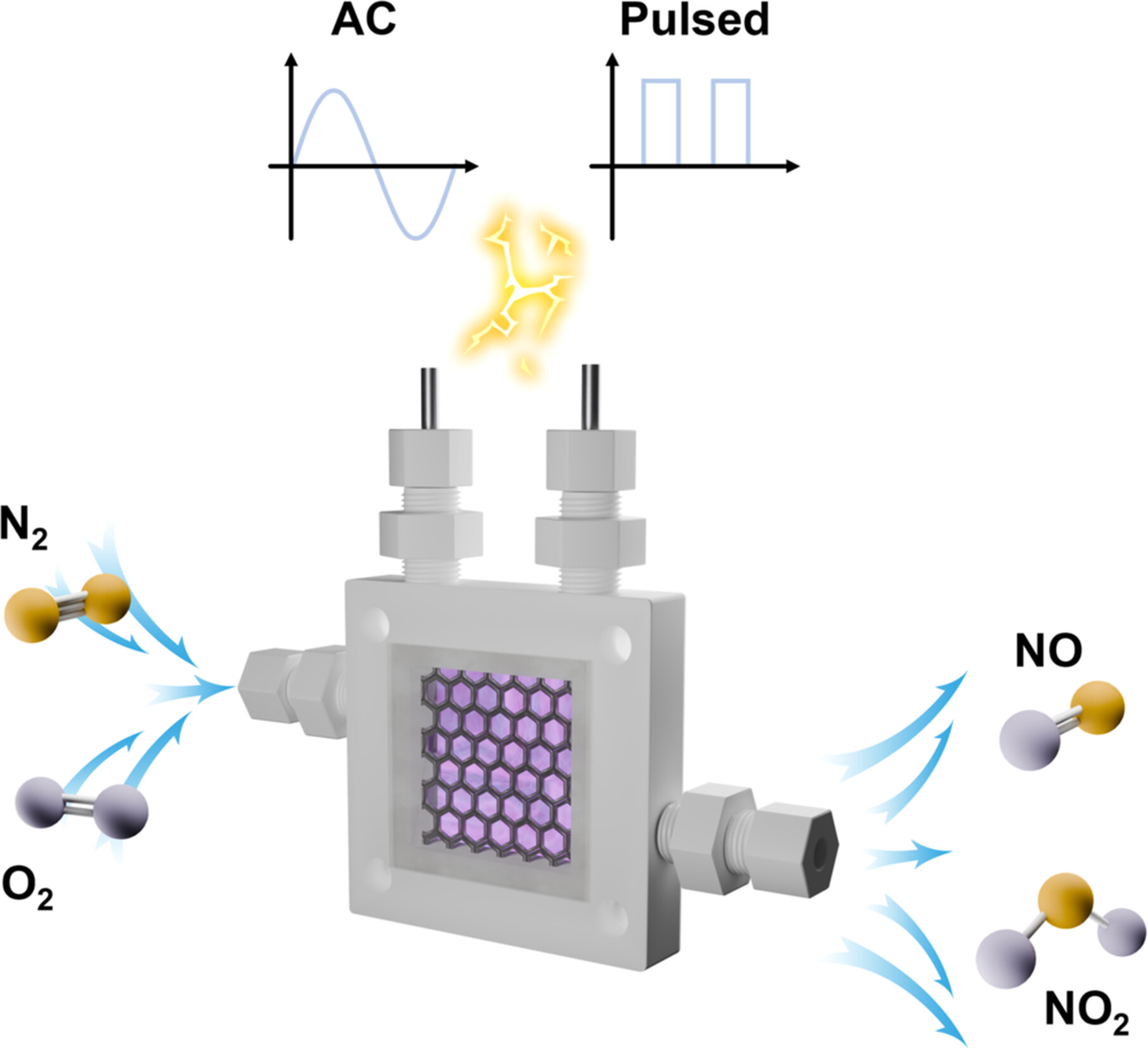 Chemical Insights Into Nitrogen Oxidation Via Surface Dielectric Barrier Discharge Plasma Driven By Different Power Supplies