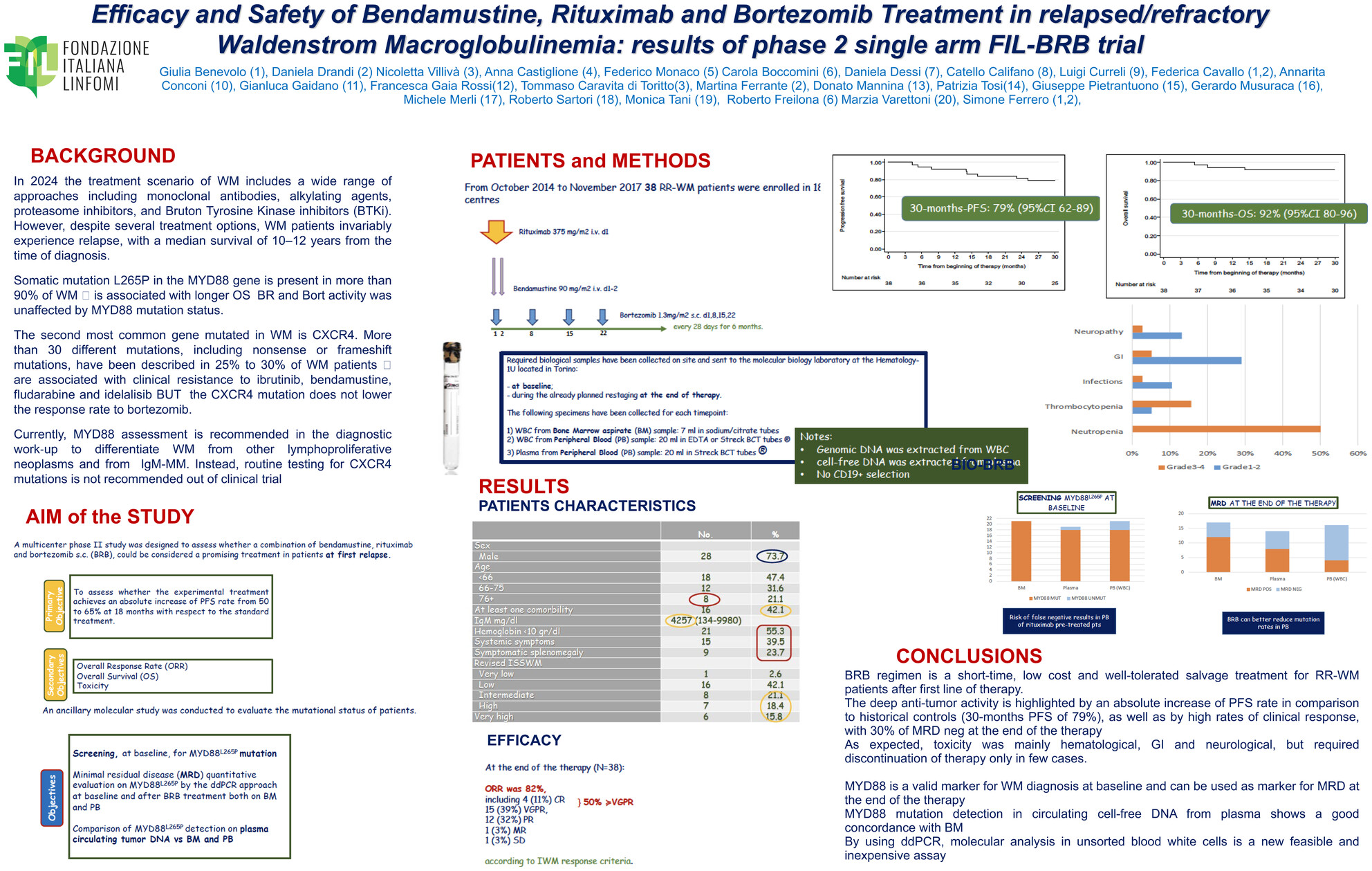 Efficacy and safety of bendamustine, rituximab and bortezomib treatment in relapsed/refractory Waldenstrom Macroglobulinaemia: results of phase 2 single-arm FIL-BRB trial