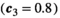 urn:x-wiley:20457758:media:ece37185:ece37185-math-0050