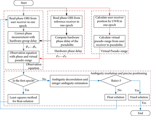 Details are in the caption following the image Details are in the caption following the image