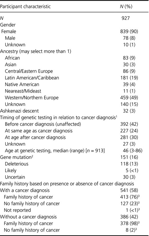A state-wide initiative to promote genetic testing in an underserved population