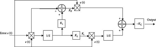 Details are in the caption following the image Details are in the caption following the image