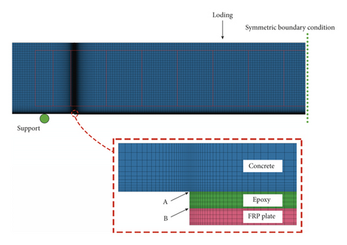 Details are in the caption following the image Details are in the caption following the image
