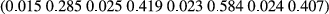 urn:x-wiley:09312668:media:jbg12319:jbg12319-math-0006 urn:x-wiley:09312668:media:jbg12319:jbg12319-math-0006