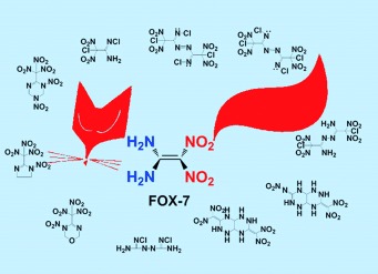 The Many Faces of FOX-7: A Precursor to High-Performance Energetic Materials