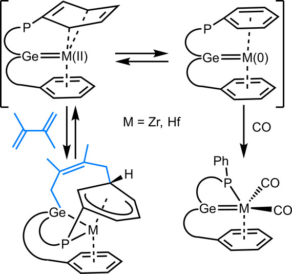 Formal nullwertige Bis(aren)Germylenkomplexe von Zirconium und Hafnium