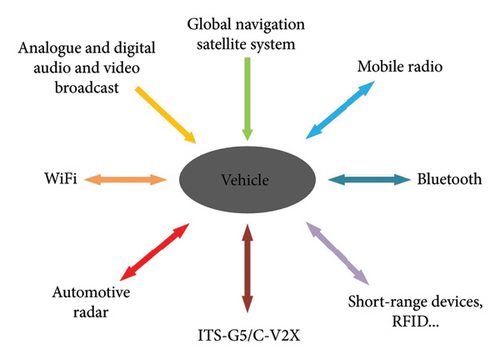 Details are in the caption following the image Details are in the caption following the image