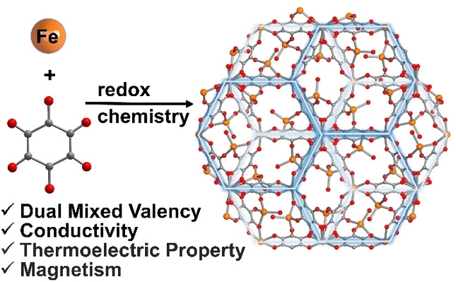 Linker Redox Mediated Control of Morphology and Properties in Semiconducting Iron-Semiquinoid Coordination Polymers**