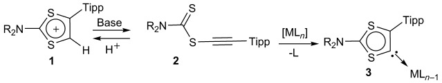 A Stable Acyclic Ligand Equivalent of an Unstable 1,3-Dithiol-5-ylidene