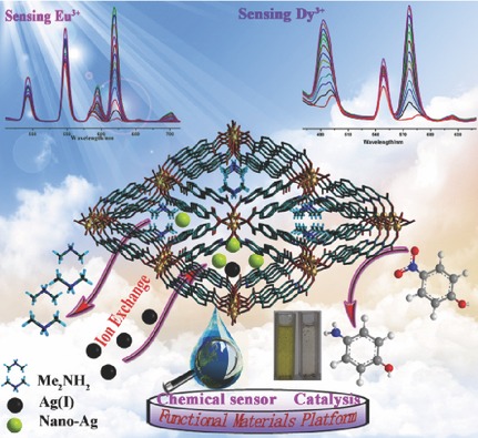 A Multifunctional Tb-MOF for Highly Discriminative Sensing of Eu3+/Dy3+ and as a Catalyst Support of Ag Nanoparticles