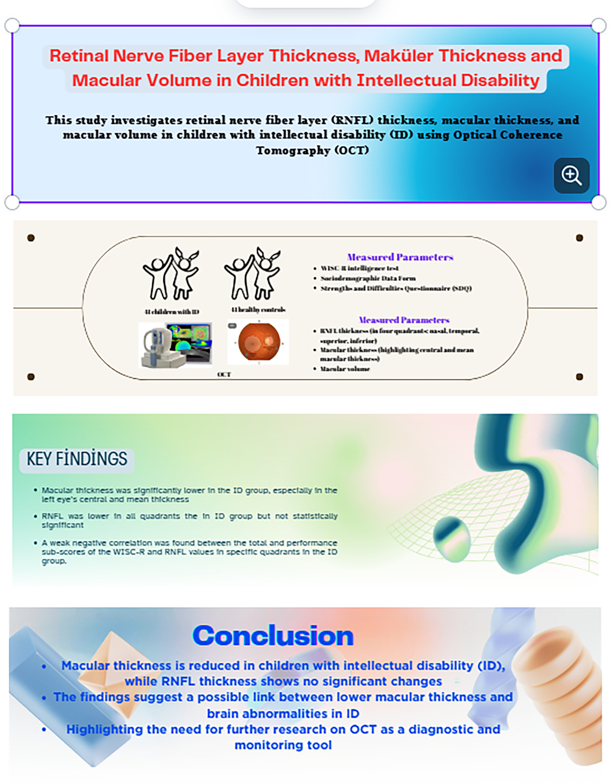 Retinal Nerve Fibre Layer Thickness, Maküler Thickness and Macular Volume in Children With Intellectual Disability
