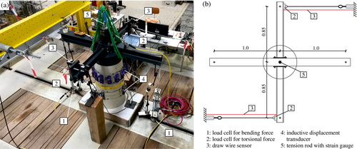 Details are in the caption following the image Details are in the caption following the image