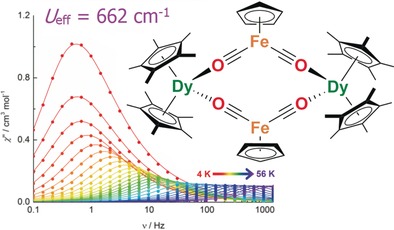 A Low-Symmetry Dysprosium Metallocene Single-Molecule Magnet with a High Anisotropy Barrier