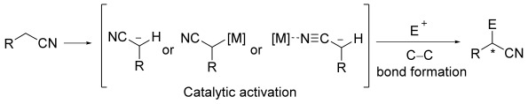 Cyanoalkylation: Alkylnitriles in Catalytic C<span class='icomoon'></span>C Bond-Forming Reactions