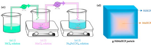 Details are in the caption following the image