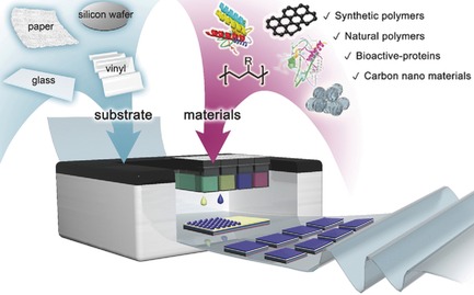 Inkjet Printing Based Layer-by-Layer Assembly Capable of Composite Patterning of Multilayered Nanofilms