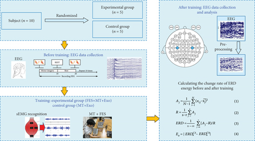 Details are in the caption following the image Details are in the caption following the image