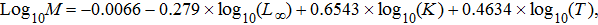 urn:x-wiley:02755947:nafm0001:equation:nafm0001-math-0003 urn:x-wiley:02755947:nafm0001:equation:nafm0001-math-0003