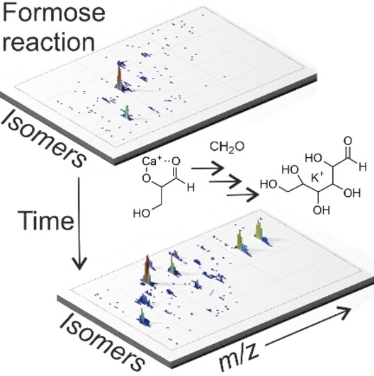 Direct Analysis of Complex Reaction Mixtures: Formose Reaction