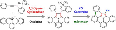 1,3-Dipolar Cycloaddition of Polycyclic Aromatic Azomethine Ylides and Alkynylbenziodoxoles for Synthesis of Functional Dibenzoullazines†