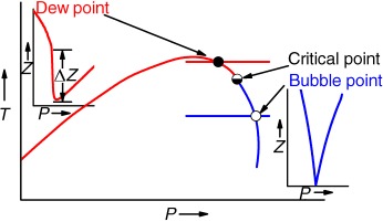 Sensing the Critical Point of High-Pressure Mixtures