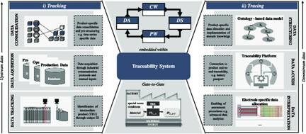 Traceability in Battery Cell Production