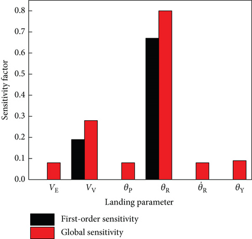 Details are in the caption following the image Details are in the caption following the image