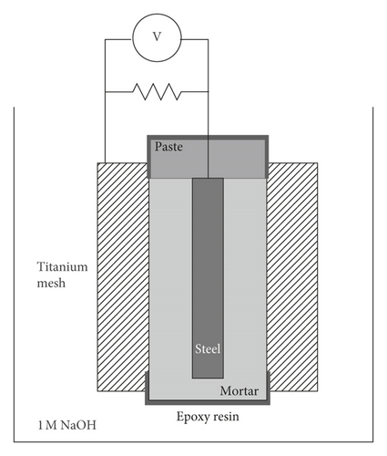 Details are in the caption following the image Details are in the caption following the image
