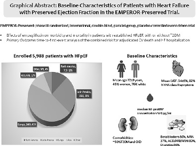 Baseline characteristics of patients with heart failure with preserved ejection fraction in the EMPEROR-Preserved trial