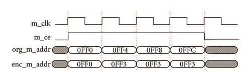 Details are in the caption following the image Details are in the caption following the image