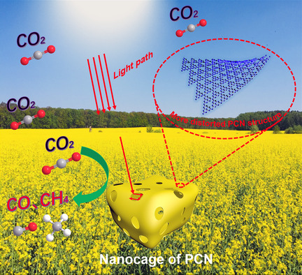 Nanocages of Polymeric Carbon Nitride from Low-Temperature Supramolecular Preorganization for Photocatalytic CO2 Reduction