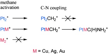 Coupling of Methane and Ammonia by Dinuclear Bimetallic Platinum–Coinage-Metal Cations PtM+