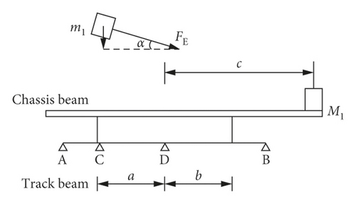 Details are in the caption following the image Details are in the caption following the image