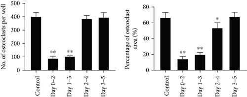 Details are in the caption following the image Details are in the caption following the image