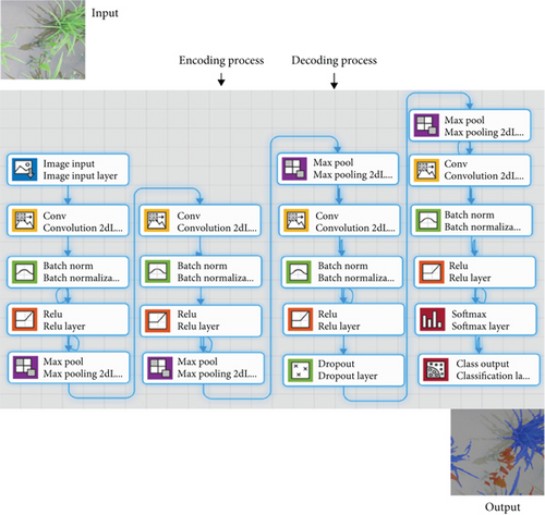 Details are in the caption following the image Details are in the caption following the image