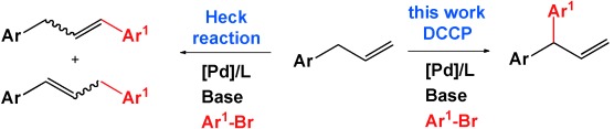 Chemo- and Regioselective C(sp3)<span class='icomoon'></span>H Arylation of Unactivated Allylarenes by Deprotonative Cross-Coupling
