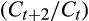 urn:x-wiley:00130249:media:ecor12538:ecor12538-math-0080