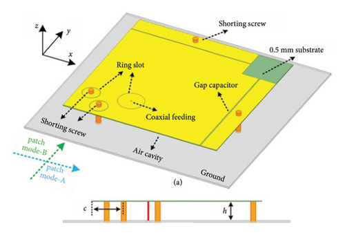 Details are in the caption following the image Details are in the caption following the image