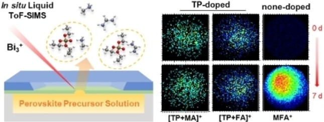 Uncovering Aging Chemistry of Perovskite Precursor Solutions and Anti-aging Mechanism of Additives