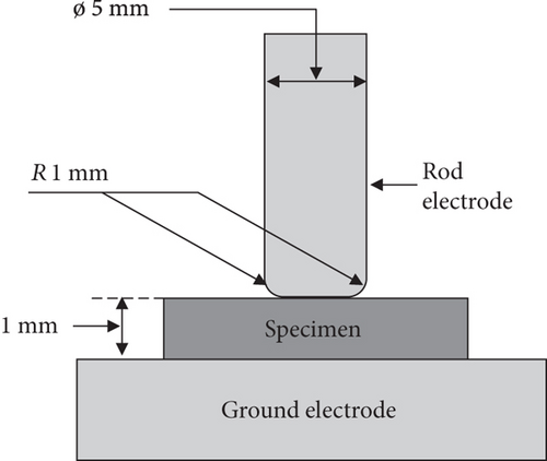 Details are in the caption following the image