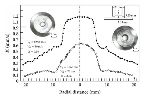 Details are in the caption following the image