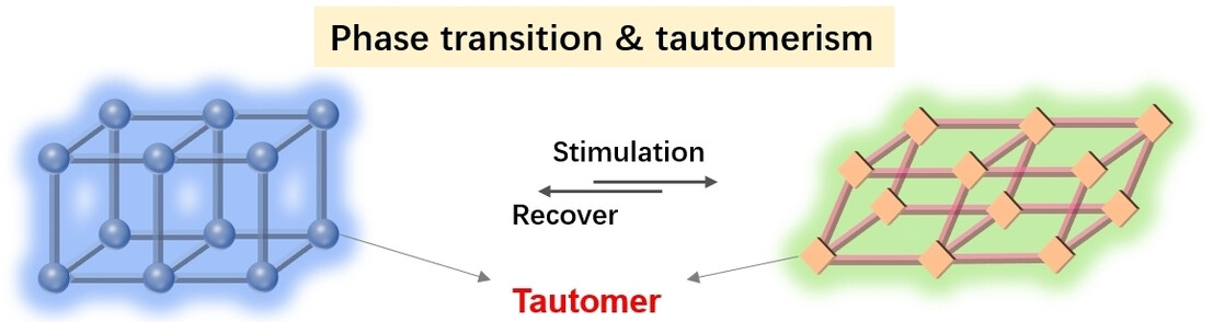 Anionic Hydrogen-Bonded Frameworks Showing Tautomerism and Colorful Luminescence for the Ultrasensitive Detection of Acetone