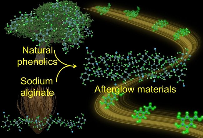 Sustainable Afterglow Room-Temperature Phosphorescence Emission Materials Generated Using Natural Phenolics
