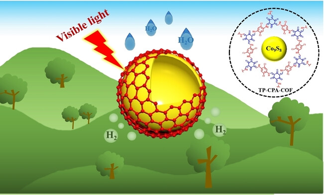 Photoelectron Migration Boosted by Hollow Double-Shell Dyads Based on Covalent Organic Frameworks for Highly Efficient Photocatalytic Hydrogen Generation