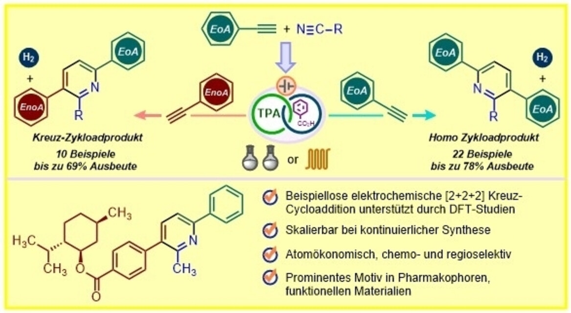 Elektrochemische Homo- und Kreuzcyclisierung von Alkinen und Nitrilen für die regio- und chemoselektive Synthese von 3,6-Diarylpyridinen