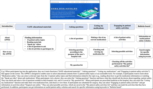 Details are in the caption following the image Details are in the caption following the image